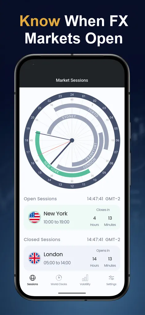 Forex Hours - FX Sessions - Finance App | MWM