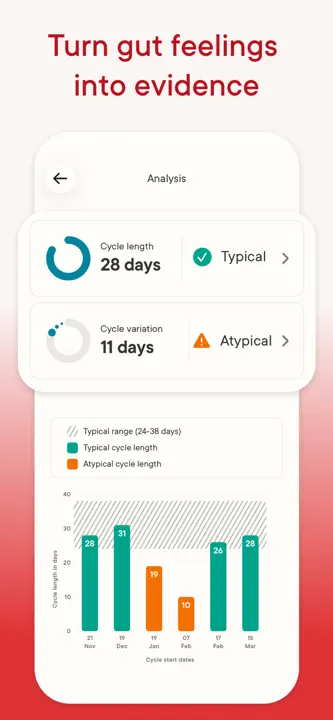 Clue Period & Cycle Tracker : capture d’écran 7 sur 9
