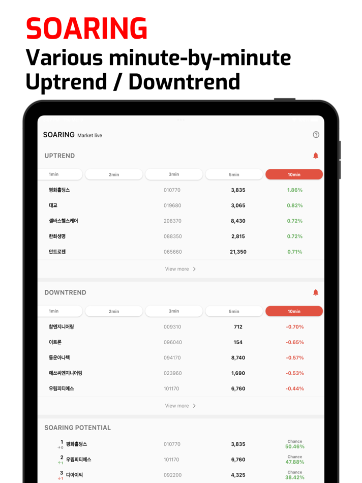 #2. QSPI KOREA STOCK -SIGNAL ALERT (iOS) 由: QSPI Co.
