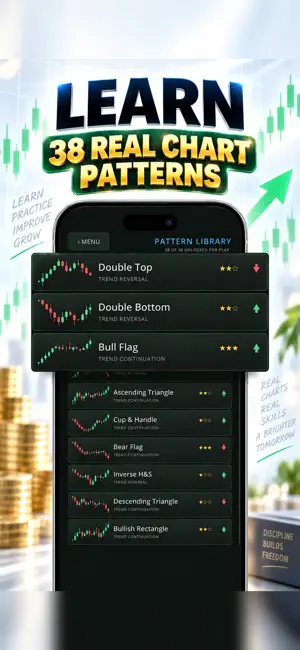 Candle2Go-Stock Chart Patterns screenshot 2