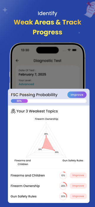 FSC Practice Test 2026 Screenshot 4 of 7