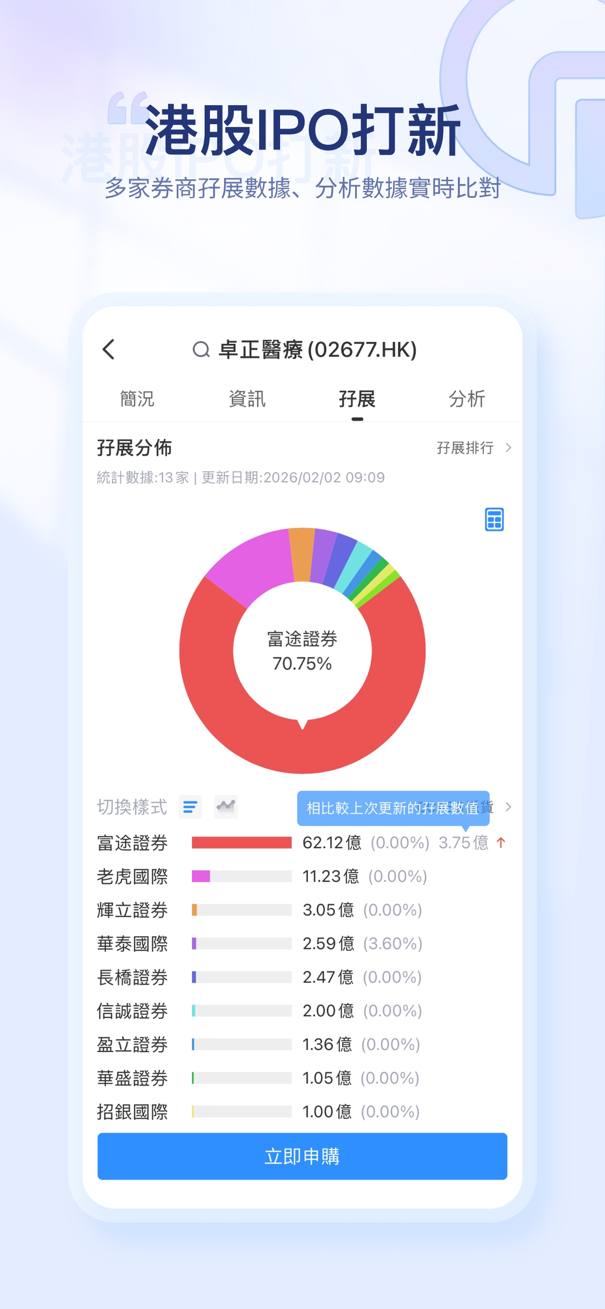 寶時證券-0成本打新,港美股免佣