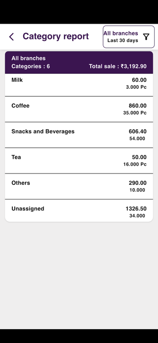 Ravzora Analytics App Screenshot 2 of 7