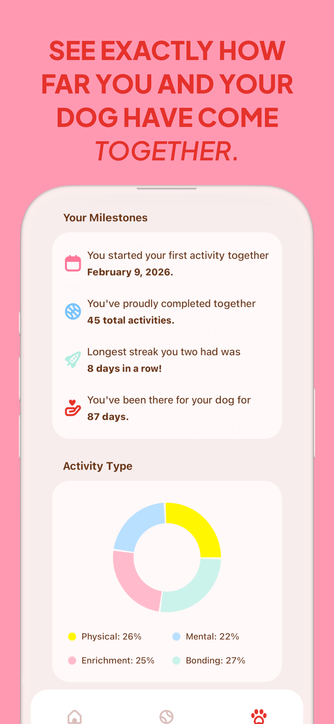 Snuffz: Dog Enrichment Routine
