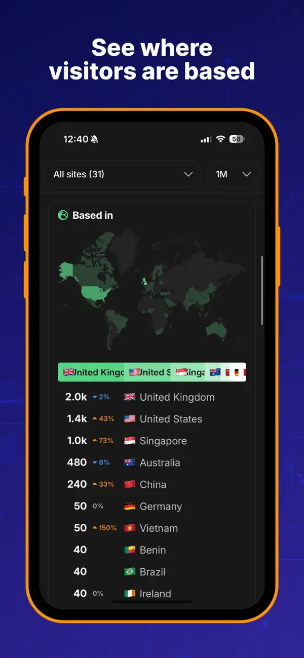 Screenshot #3 pour Cloudflare Web Analytics
