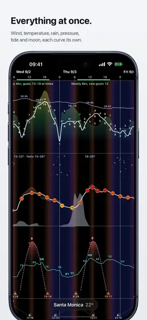 Anemogram - Wind & Weather screenshot 4