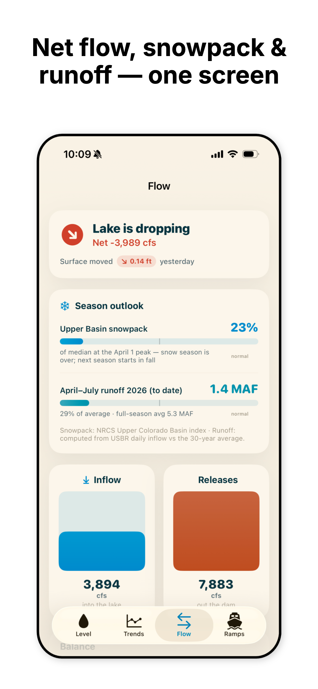 Lake Powell Water Level screenshot 5