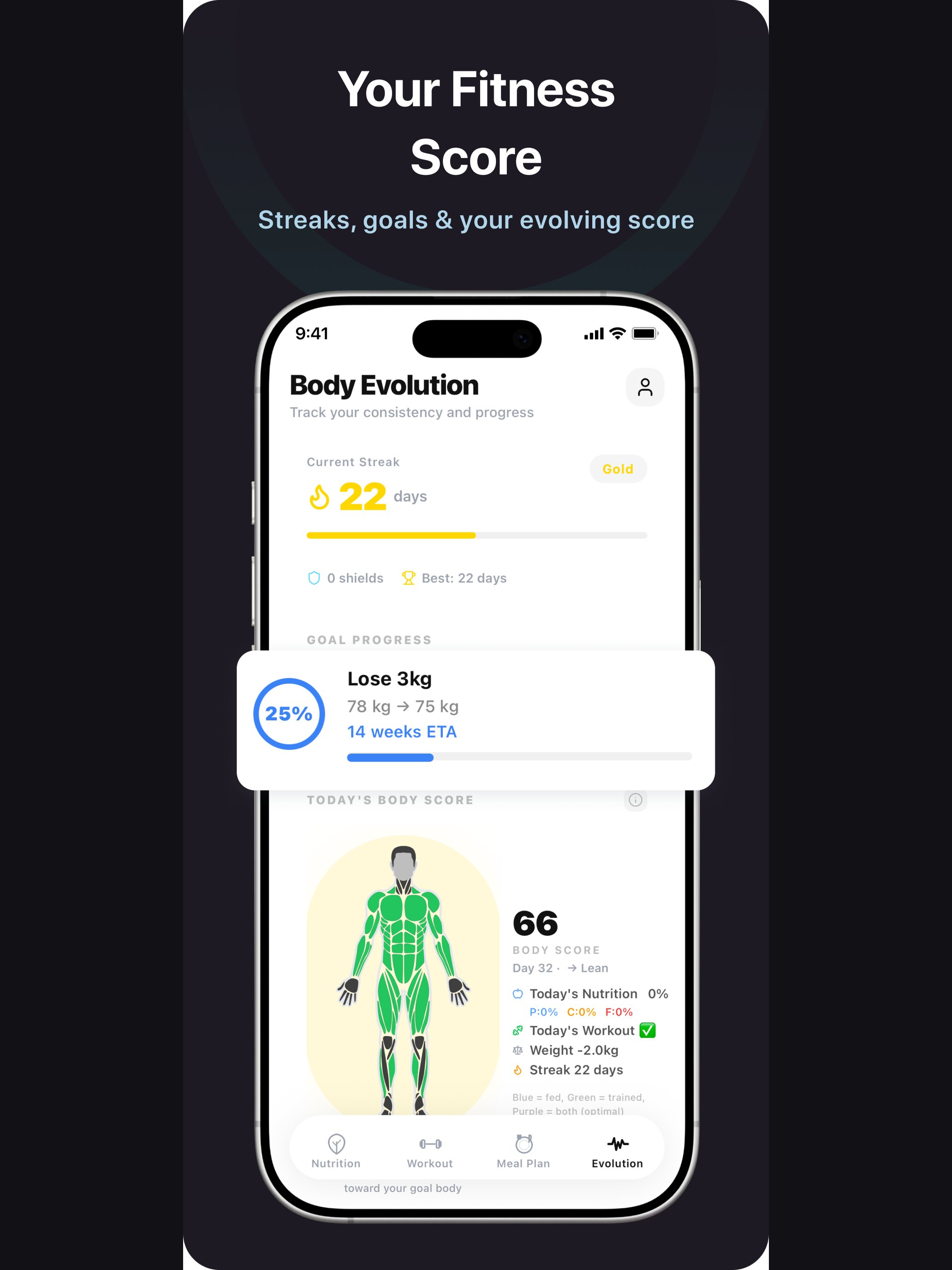 Kyno: AI Coach & Calorie Scan