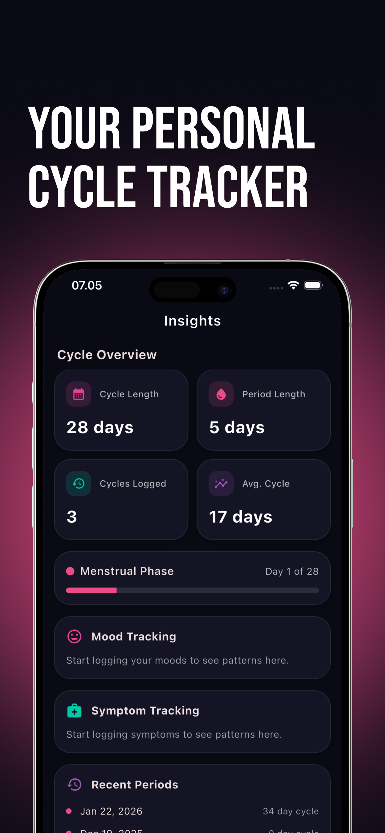 PureCycle: Period Tracker Logs