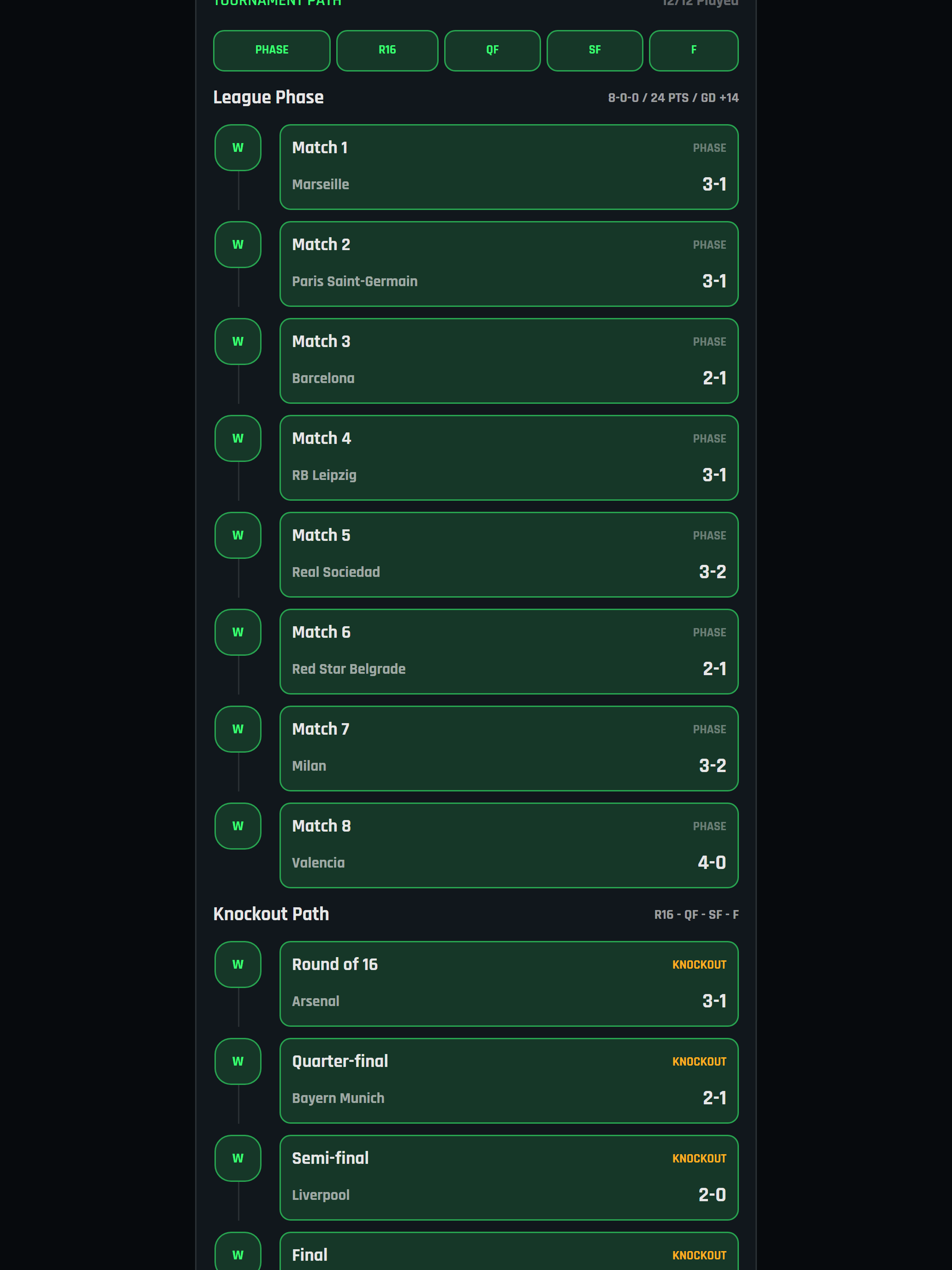 Unbeaten 38: Football Draft