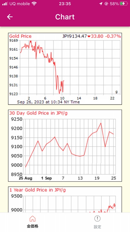 Japan Market Gold Price