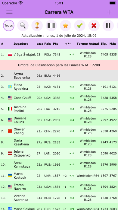 Live Tennis Rankings / LTR