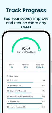 CCNA Practice Tests 2026 iPhone screenshot