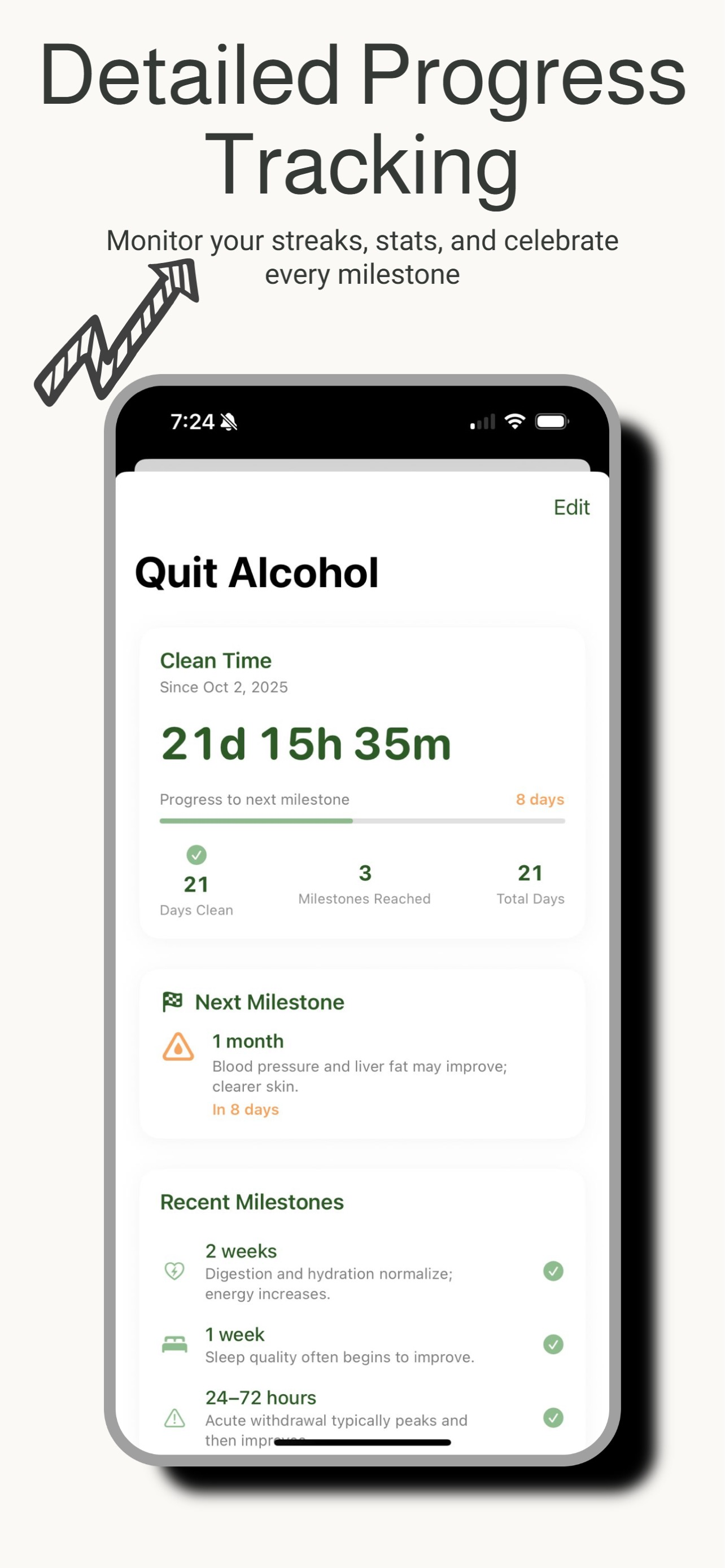 Chay: Habbit Tracker
