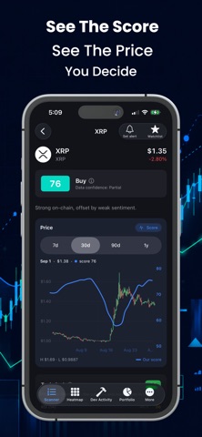 Cyclesolved - Crypto Tracker Screenshot 3 of 10