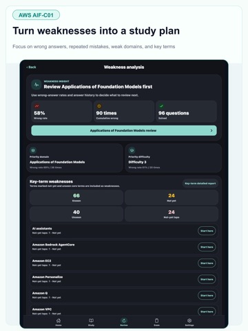 AWS AIF AI Practitioner iPad screenshot