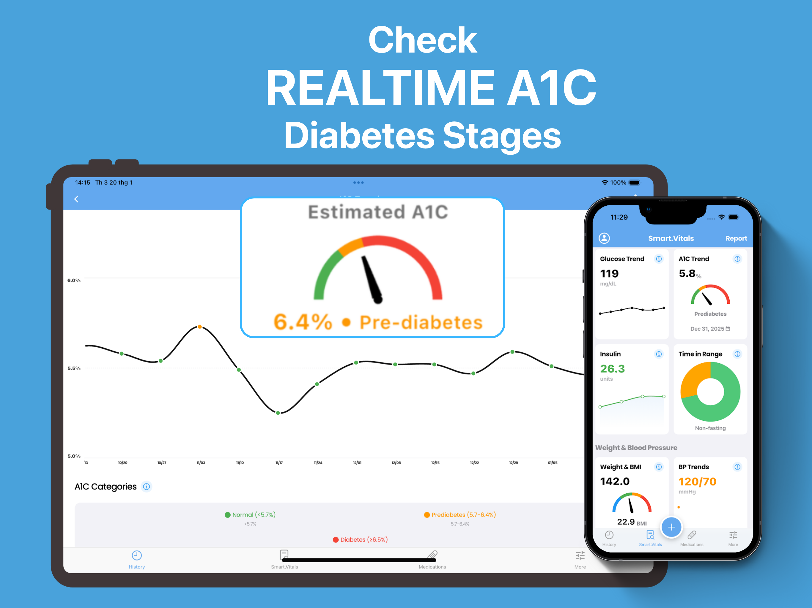 Free Blood Sugar Monitor ivita