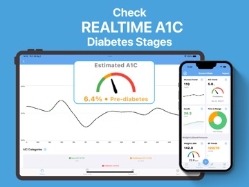 Free Blood Sugar Monitor ivita iPad screenshot