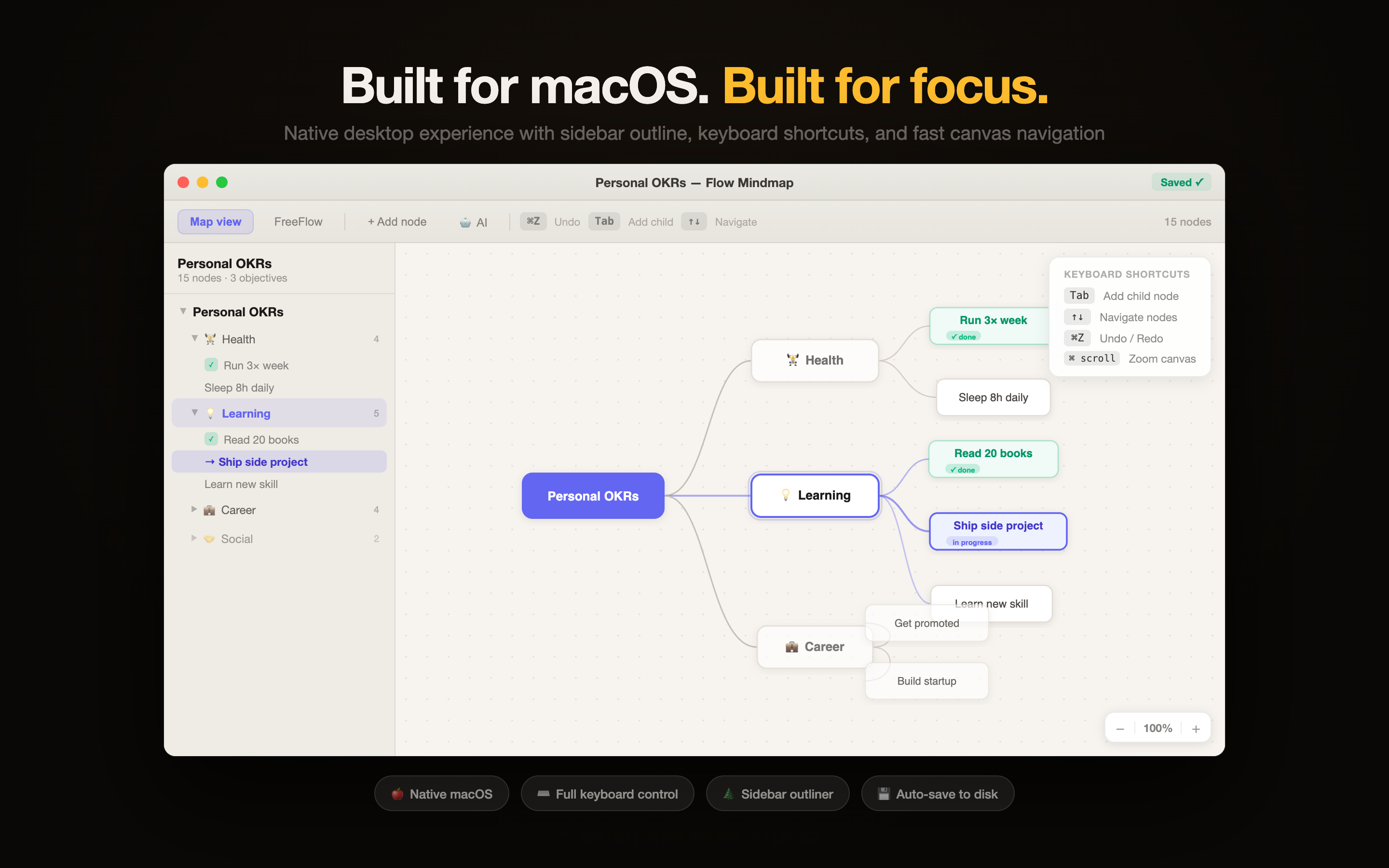 Flow - Mind map