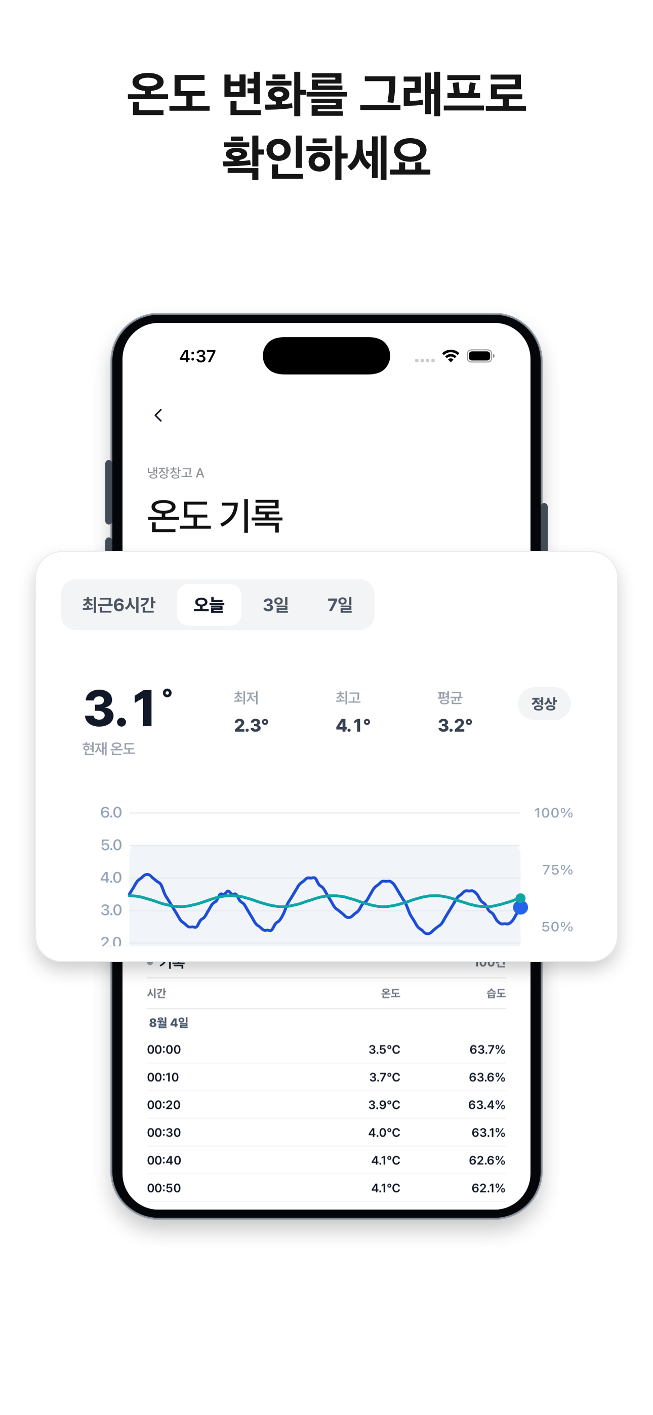 아이오튠(ioTune) - 온도 모니터링 screenshot 2