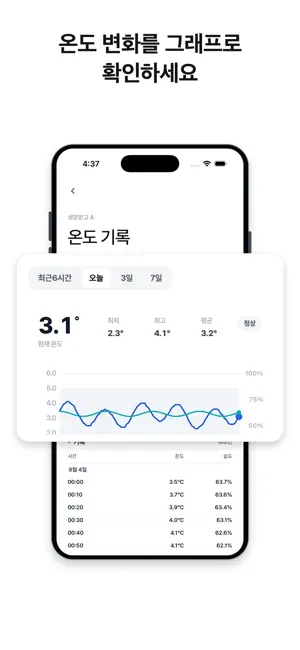 아이오튠(ioTune) - 온도 모니터링 screenshot 2