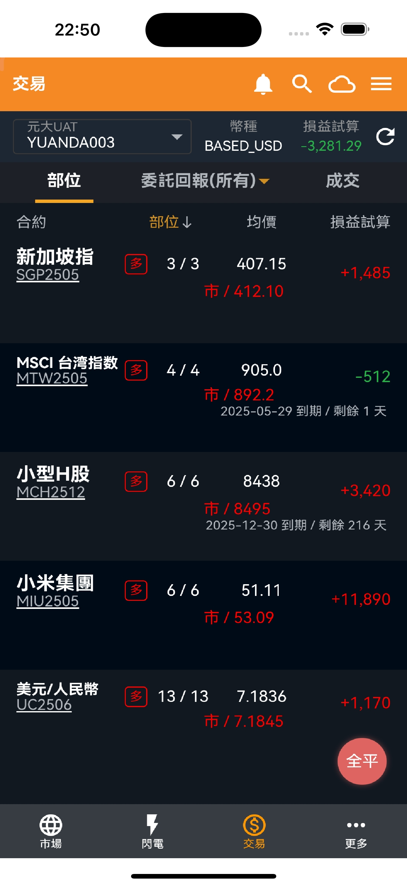 元大香港GO2