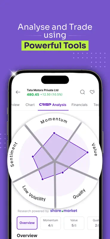PhonePe Invest (Share.Market) screenshot 3 of 8