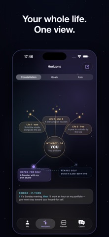 Plan4Life: Life Plan & Goals iPhone screenshot