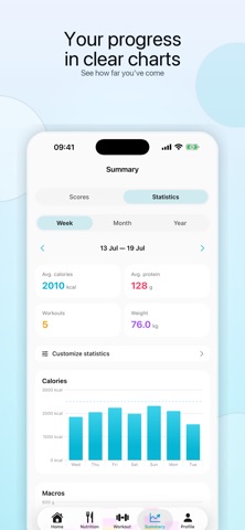 Leirod | AI Coach & Tracker Screenshot 4 of 6