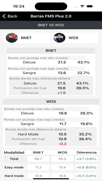 Barras FMS PLUS - Estadísticas screenshot-6