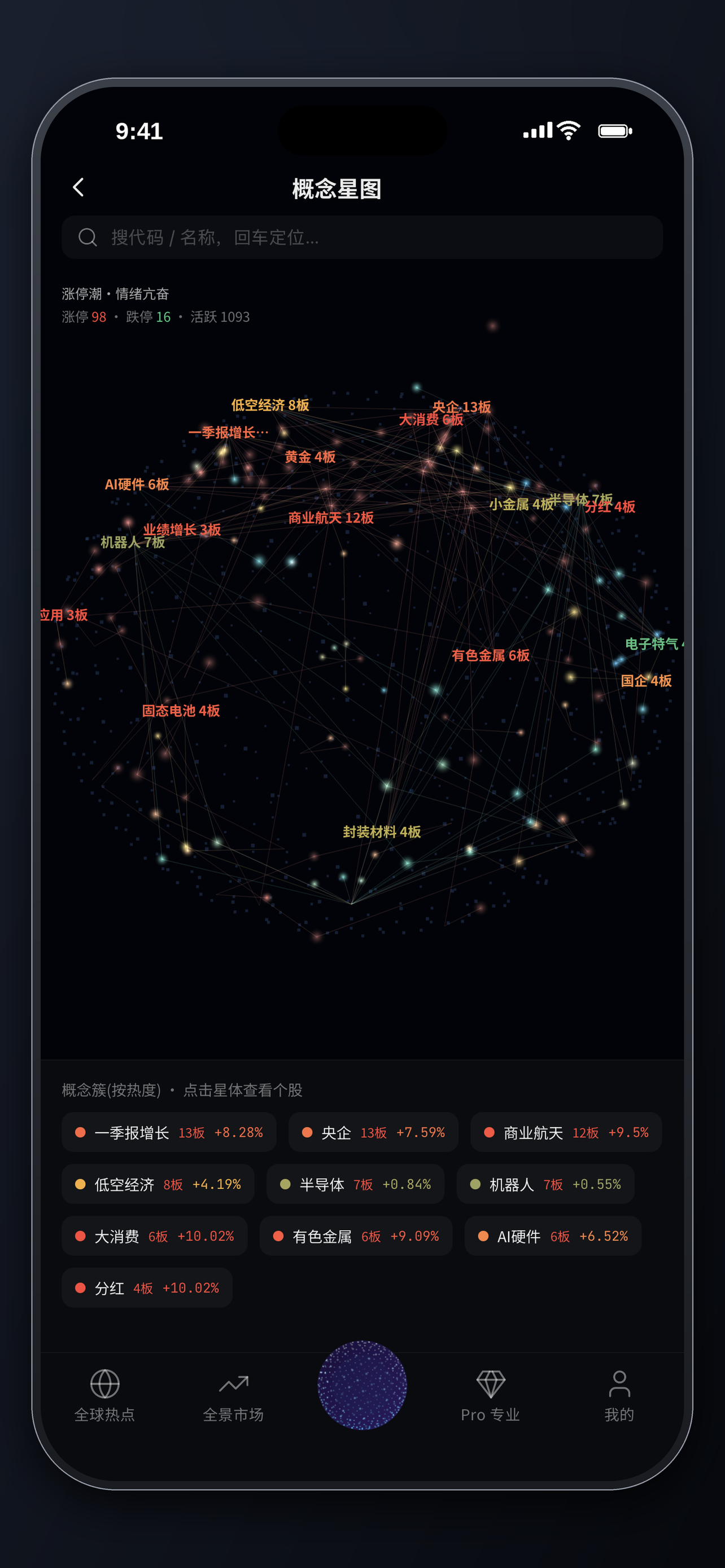 GlobalPulse 全球脉动