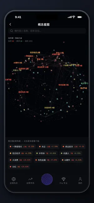 GlobalPulse 全球脉动 screenshot 4