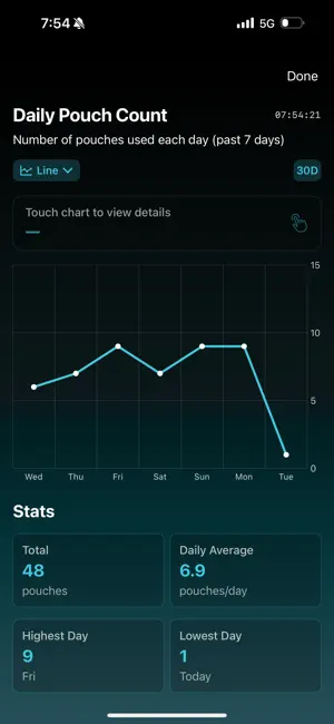 PouchKinetics screenshot 4