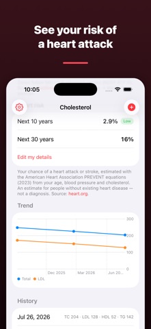 Cholesterol Tracker: Lipid Log Screenshot 2 of 4