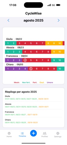 CycleWise Multi Period Tracker Screenshot 8 of 10