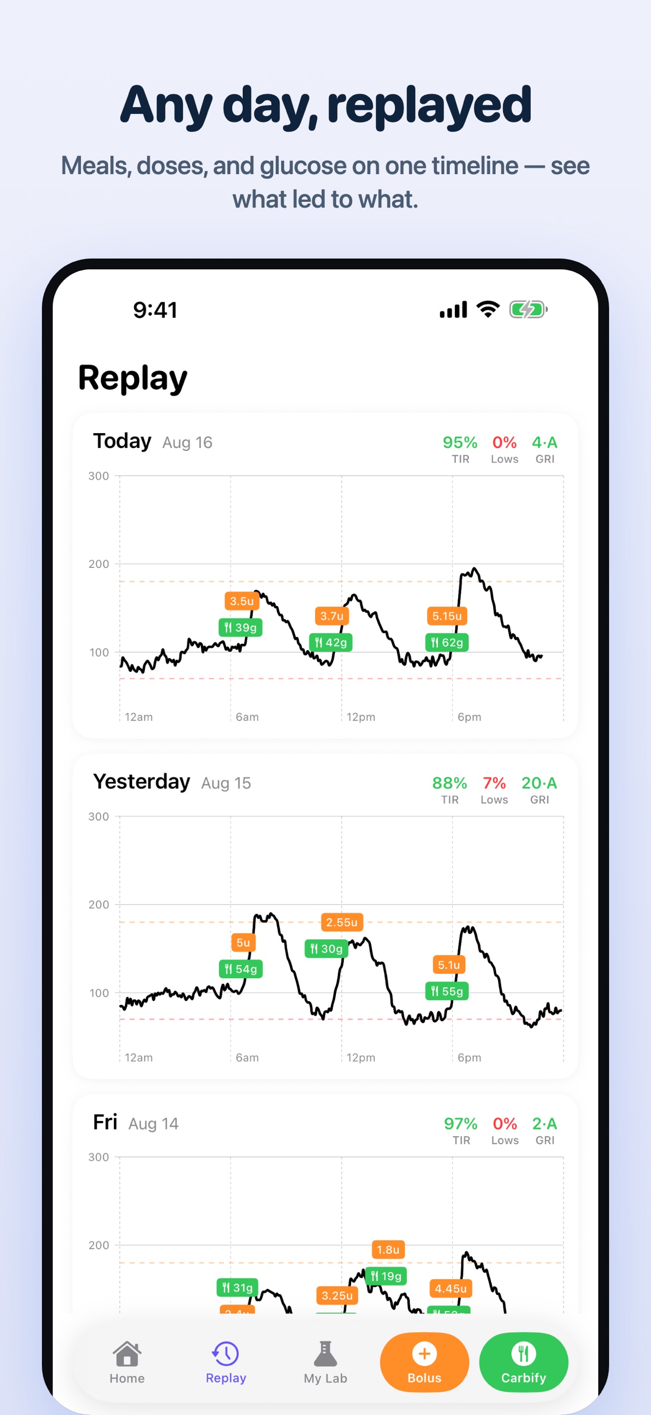 Screenshot 4 of Glide: Family CGM Companion