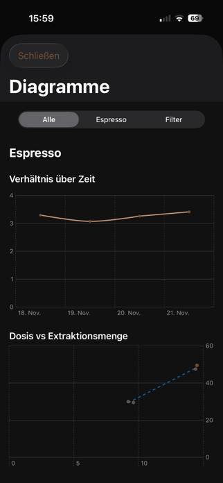 Coffee Diary Screenshot 5 of 7