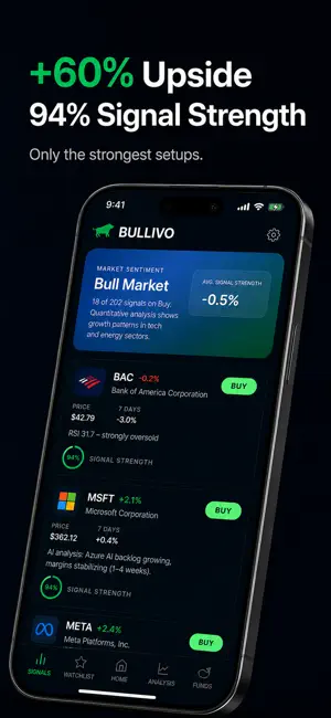 Bullivo - Trading Signals screenshot 2