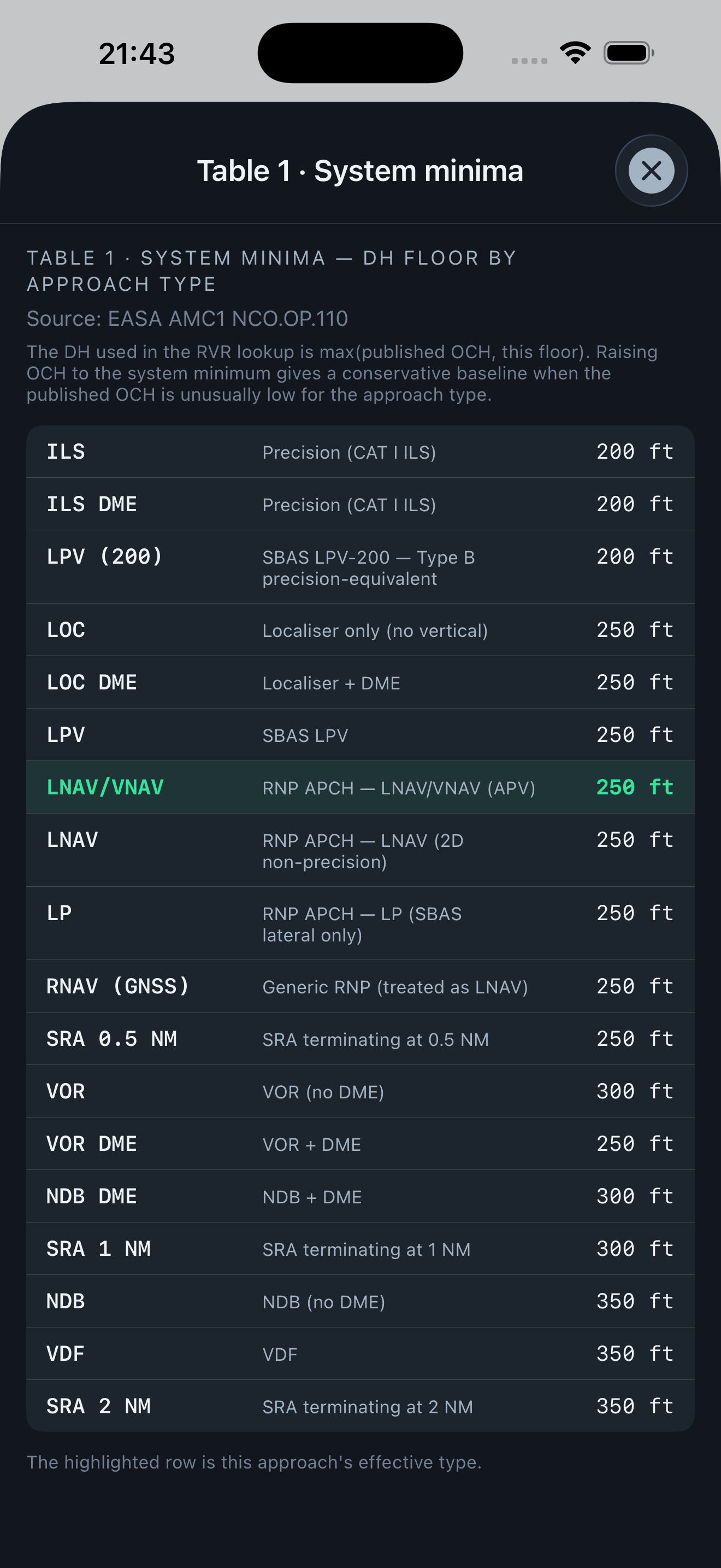 IFR Minima UK screenshot 4