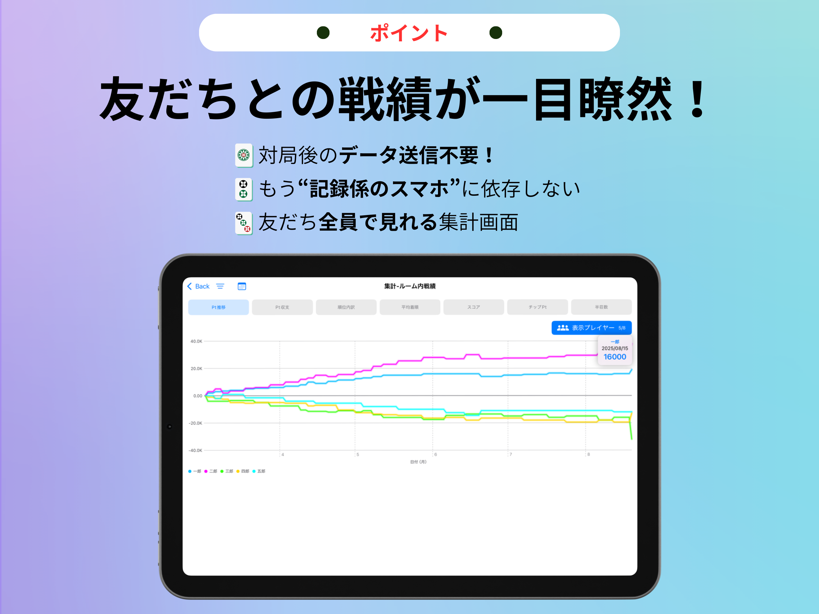 雀グル ~スコア記録・簡単共有~
