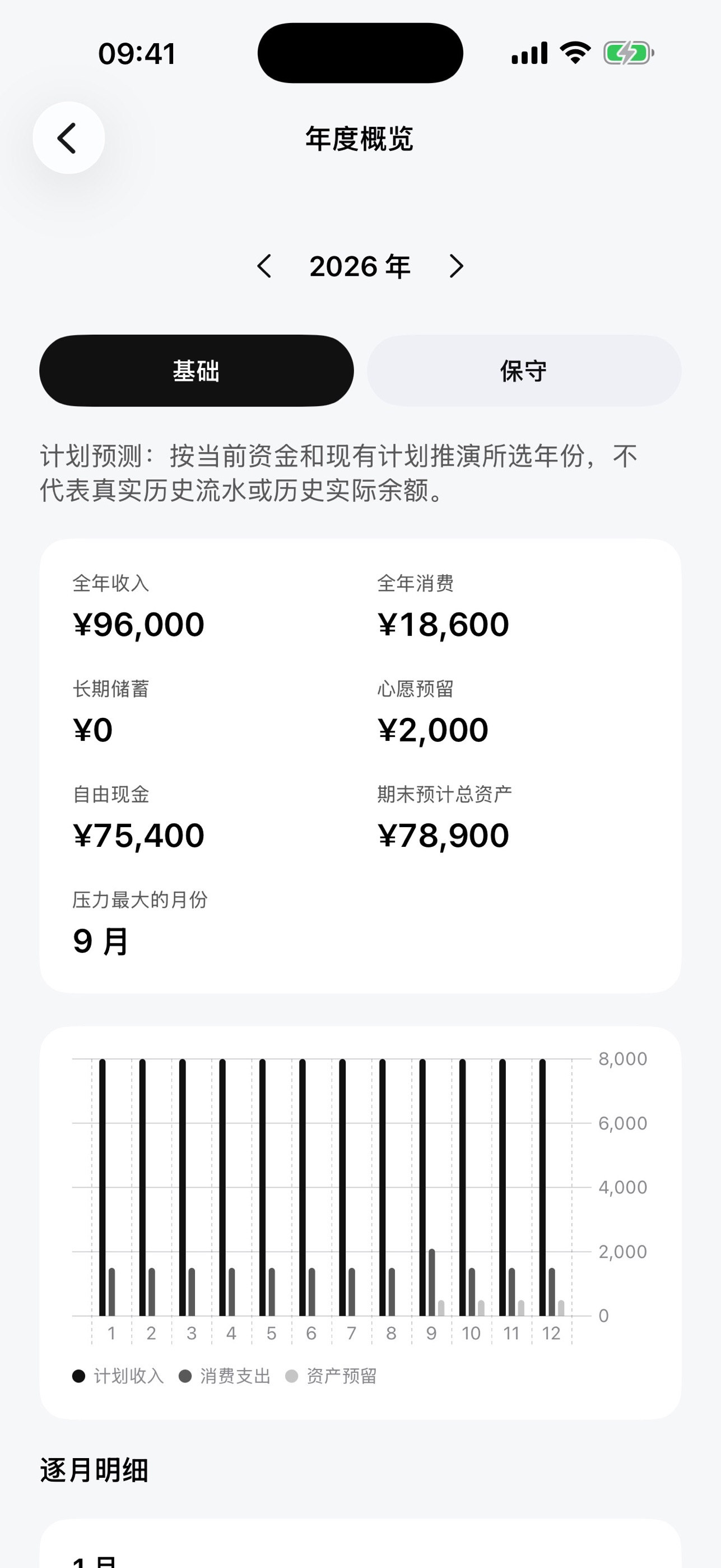 Screenshot 4 of 月予
