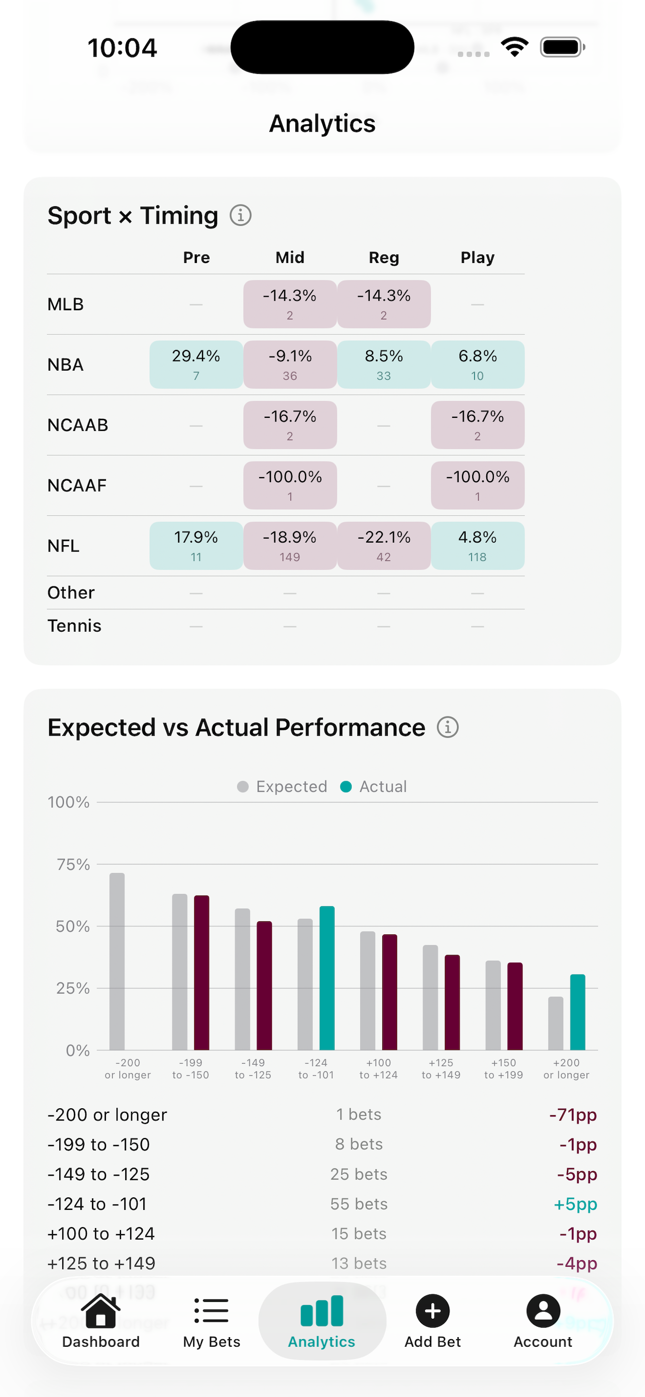 Wysely: Bet Tracker screenshot 5