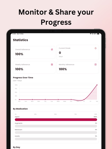 Medication Tracker - Pillzy iPad screenshot