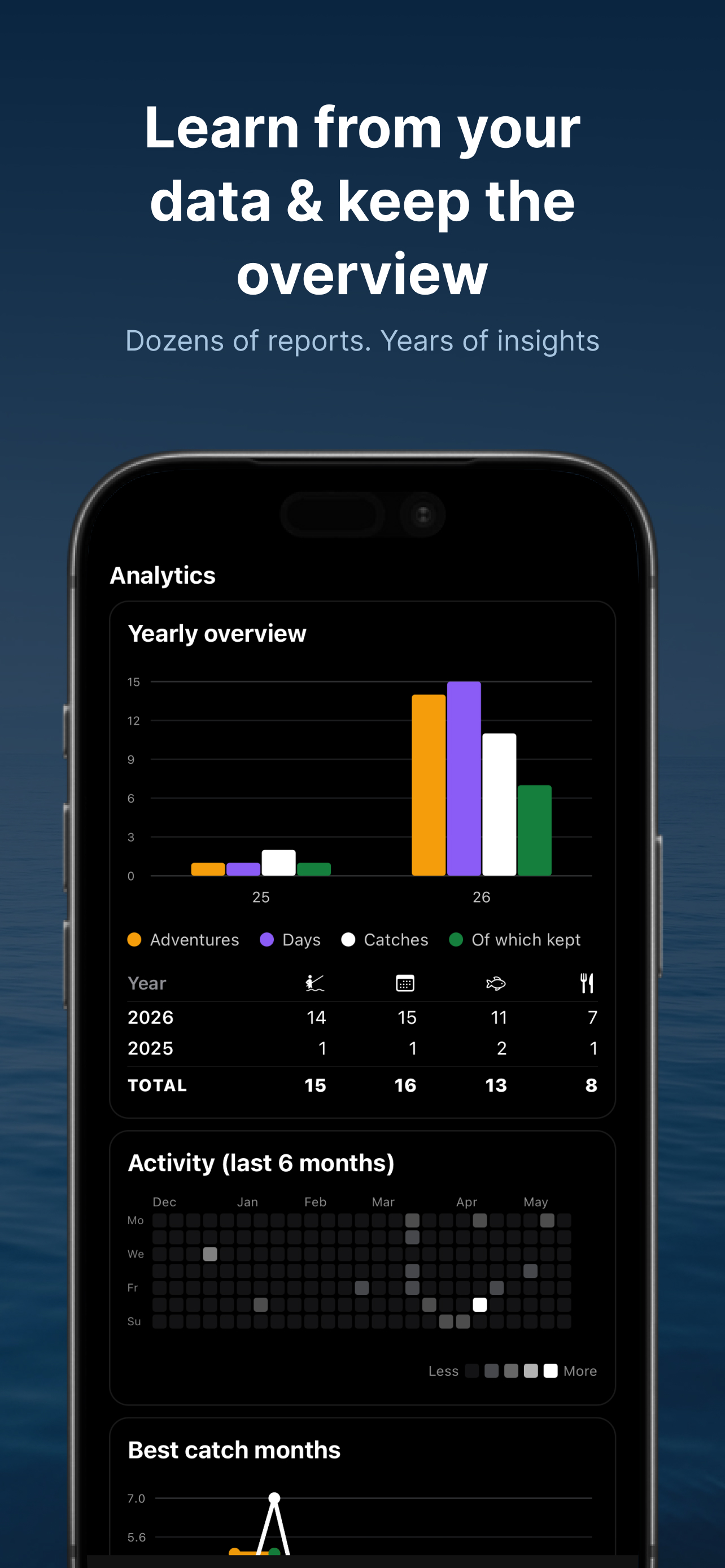 Catchly – Your Fishing Journal screenshot 3
