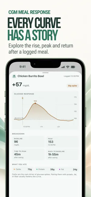 Spike - Glucose Monitor screenshot 2
