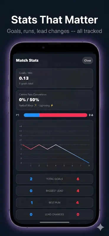 NETCALL - Netball Umpire App screenshot 6 of 6