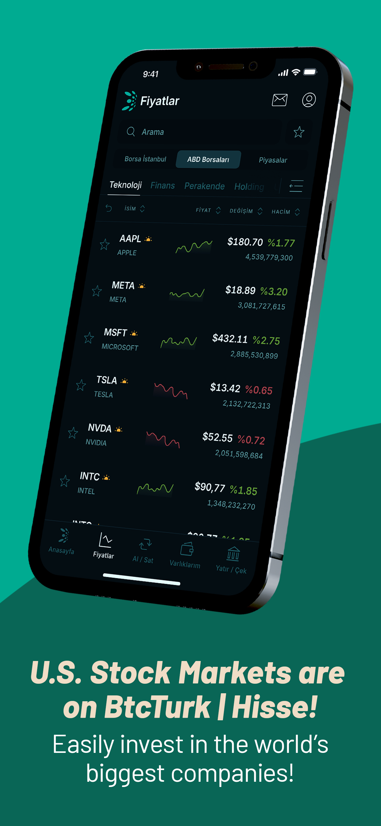 BtcTurk | Hisse: Buy Sell