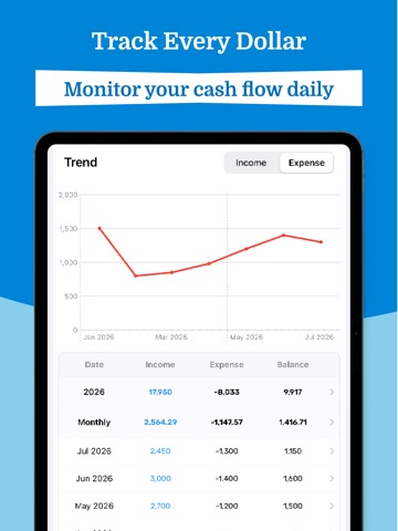 Expense Tracker: EasyBudget iPad screenshot 4