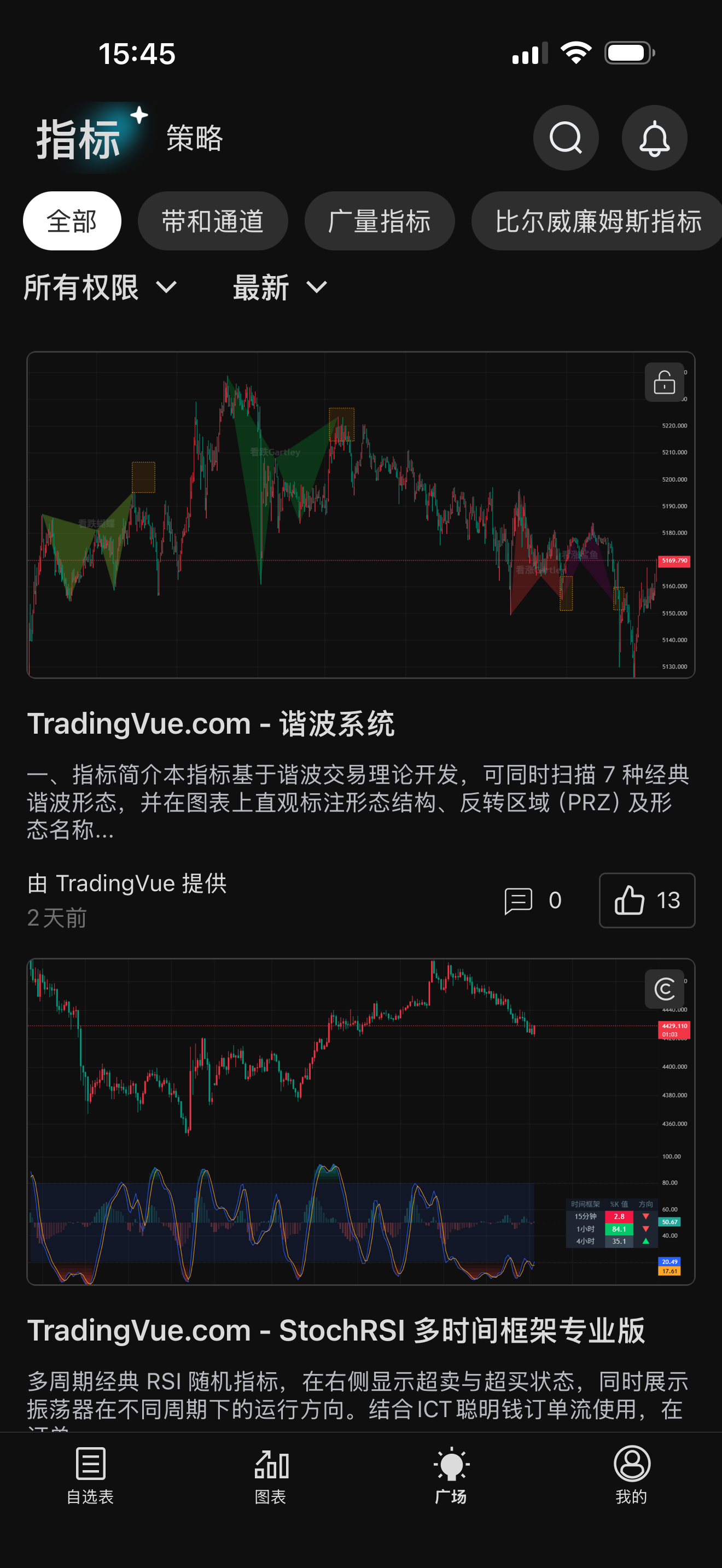 TradingVue - 新一代金融行情看盘工具