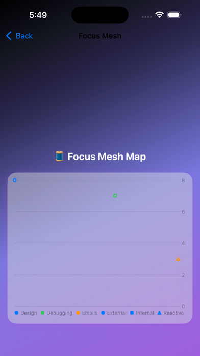 ChronoMesh Screenshot